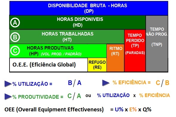 Conceito de Produtividade