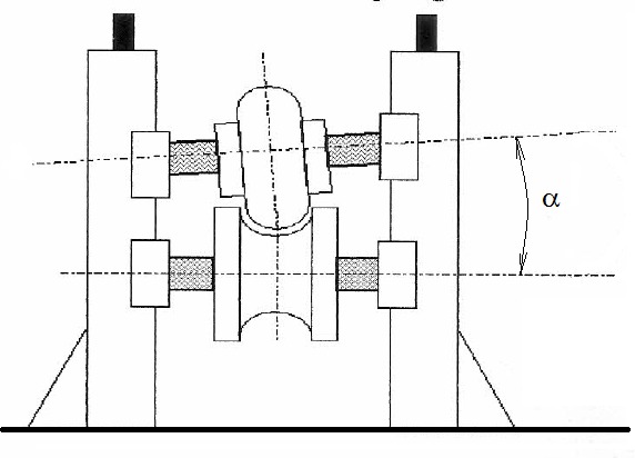 Figura 1 - Eixos Inclinados