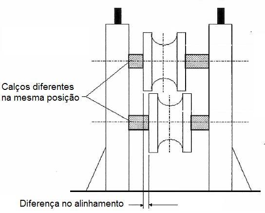 Figura 2 - Encosto Desalinhado